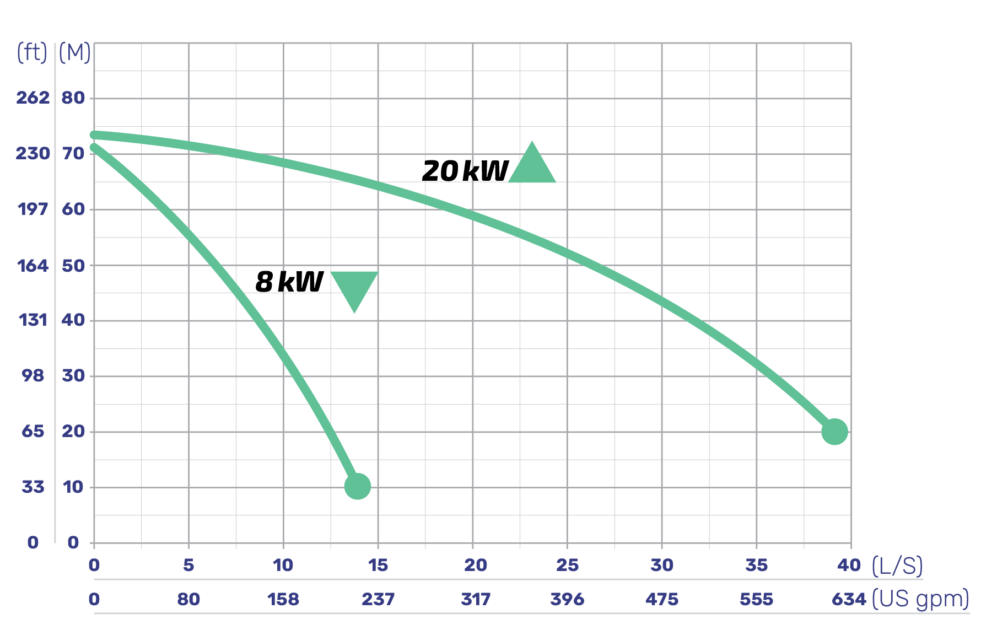 Guardian Pumps All Metal PumpEng