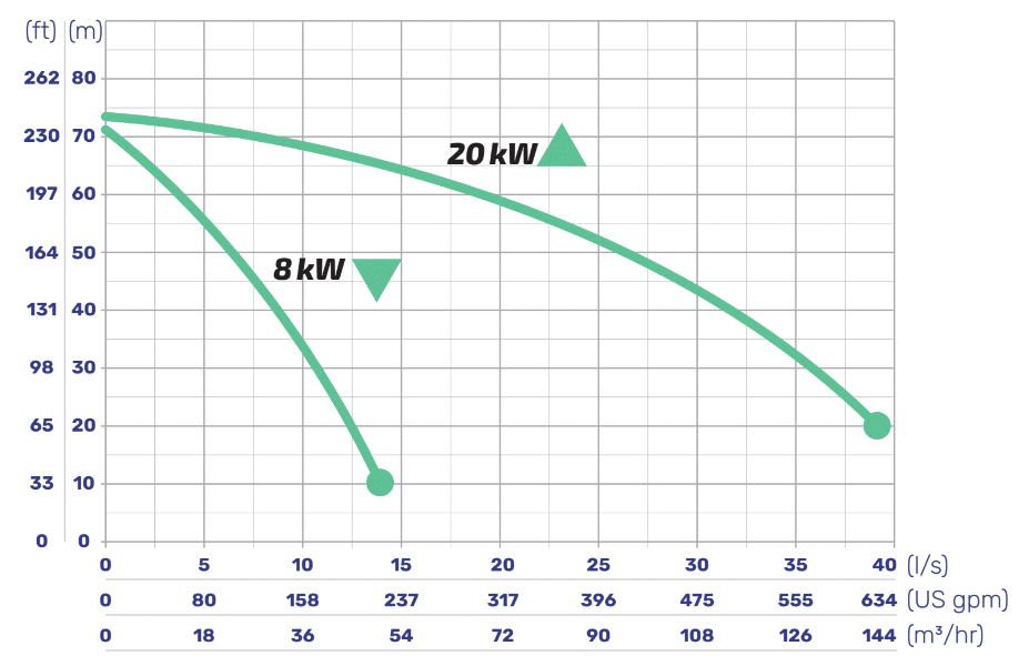 Guardian Power Curves Guardian Power Curves