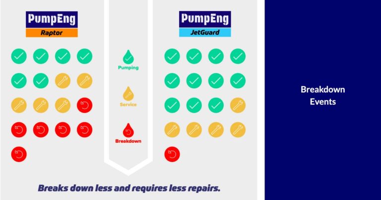 PumpEng JetGuard vs Raptor underground mine dewatering pump