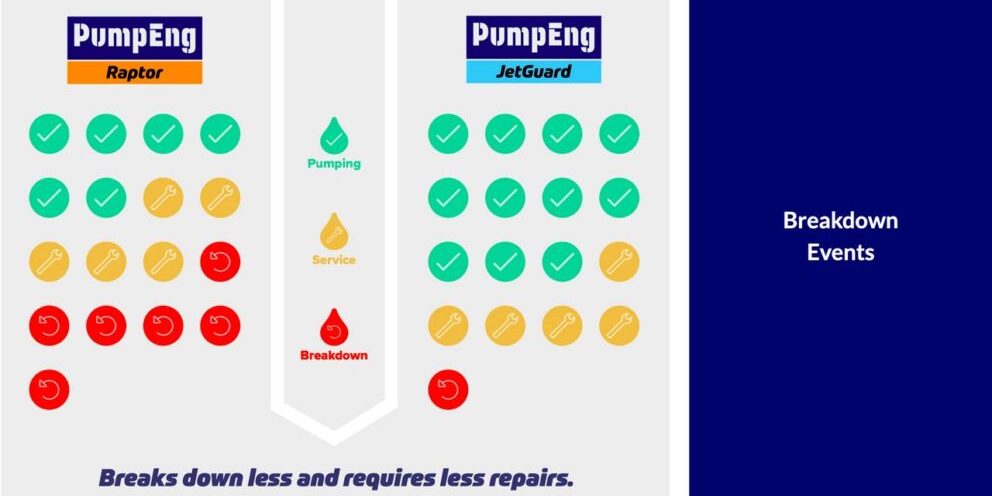 PumpEng JetGuard vs Raptor underground mine dewatering pump
